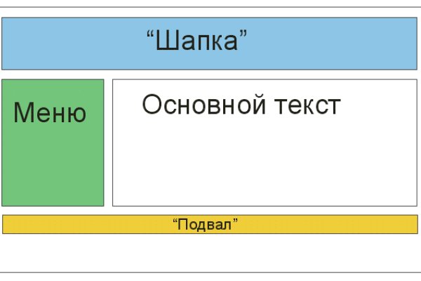 Как попасть на сайт кракен